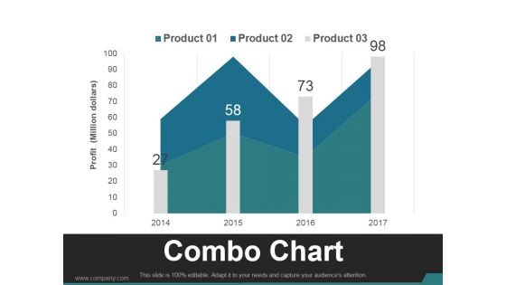 Combo Chart Template 2 Ppt PowerPoint Presentation Guidelines