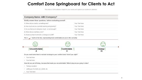 Comfortable Zone Conscious Competence Improvement Ppt PowerPoint Presentation Complete Deck