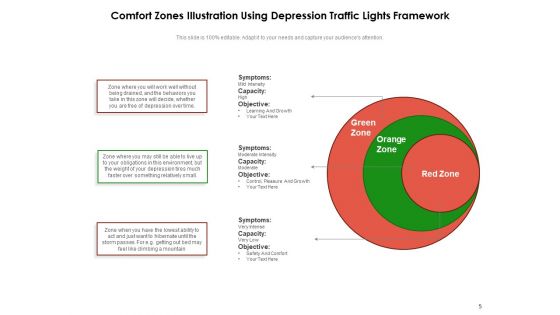 Comfortable Zone Conscious Competence Improvement Ppt PowerPoint Presentation Complete Deck
