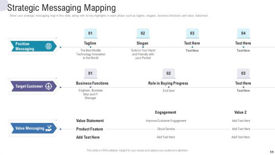 Commercial Activities Marketing Tools Ppt PowerPoint Presentation Complete Deck With Slides