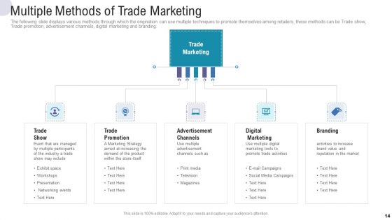 Commercial Activities Marketing Tools Ppt PowerPoint Presentation Complete Deck With Slides