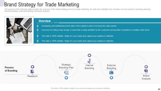 Commercial Activities Marketing Tools Ppt PowerPoint Presentation Complete Deck With Slides