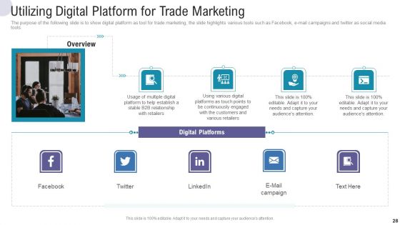 Commercial Activities Marketing Tools Ppt PowerPoint Presentation Complete Deck With Slides