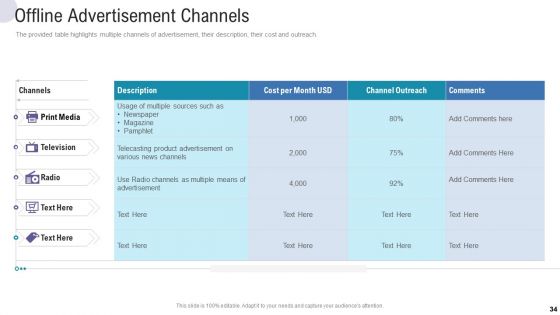 Commercial Activities Marketing Tools Ppt PowerPoint Presentation Complete Deck With Slides