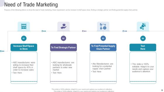 Commercial Activities Marketing Tools Ppt PowerPoint Presentation Complete Deck With Slides