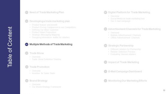 Commercial Activities Sales Marketing And Advertising Ppt PowerPoint Presentation Complete With Slides