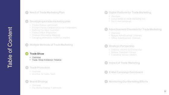 Commercial Activities Sales Marketing And Advertising Ppt PowerPoint Presentation Complete With Slides