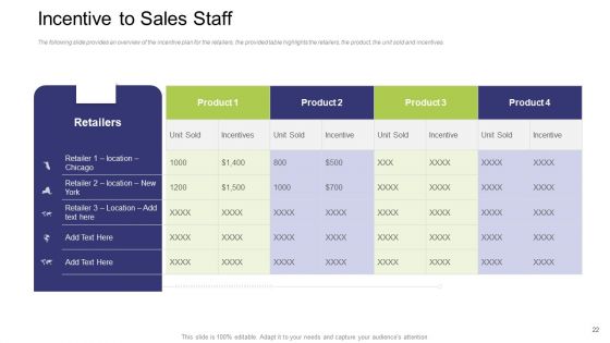 Commercial Activities Sales Marketing And Advertising Ppt PowerPoint Presentation Complete With Slides