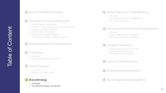 Commercial Activities Sales Marketing And Advertising Ppt PowerPoint Presentation Complete With Slides