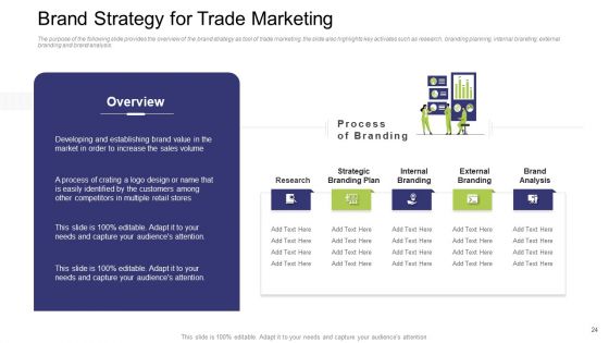 Commercial Activities Sales Marketing And Advertising Ppt PowerPoint Presentation Complete With Slides