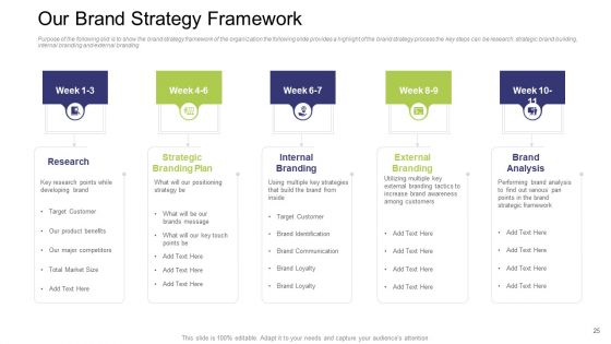 Commercial Activities Sales Marketing And Advertising Ppt PowerPoint Presentation Complete With Slides