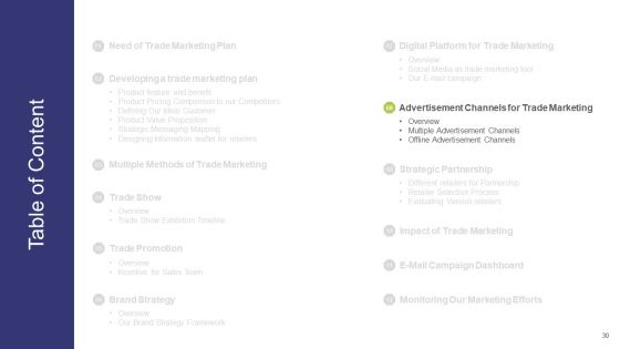 Commercial Activities Sales Marketing And Advertising Ppt PowerPoint Presentation Complete With Slides