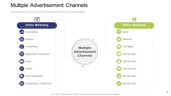 Commercial Activities Sales Marketing And Advertising Ppt PowerPoint Presentation Complete With Slides