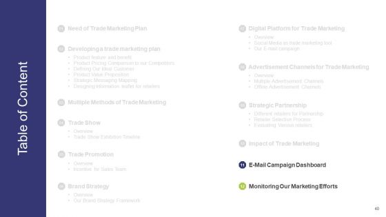 Commercial Activities Sales Marketing And Advertising Ppt PowerPoint Presentation Complete With Slides