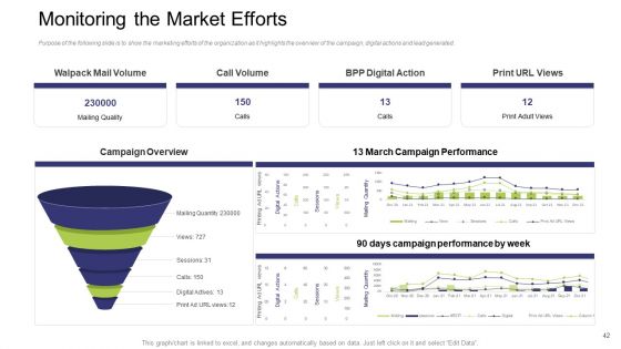 Commercial Activities Sales Marketing And Advertising Ppt PowerPoint Presentation Complete With Slides