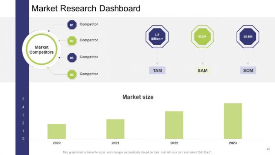 Commercial Activities Sales Marketing And Advertising Ppt PowerPoint Presentation Complete With Slides