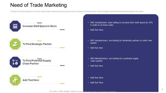 Commercial Activities Sales Marketing And Advertising Ppt PowerPoint Presentation Complete With Slides