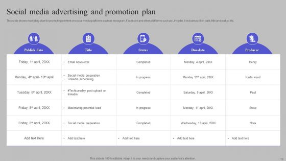 Commercial And Promotional Plan Ppt PowerPoint Presentation Complete Deck With Slides