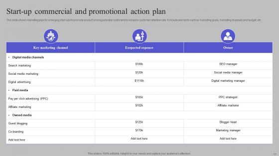 Commercial And Promotional Plan Ppt PowerPoint Presentation Complete Deck With Slides