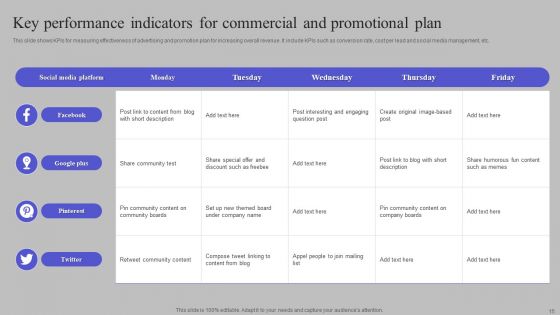 Commercial And Promotional Plan Ppt PowerPoint Presentation Complete Deck With Slides