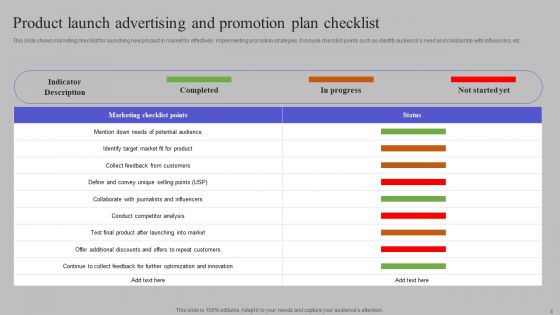 Commercial And Promotional Plan Ppt PowerPoint Presentation Complete Deck With Slides