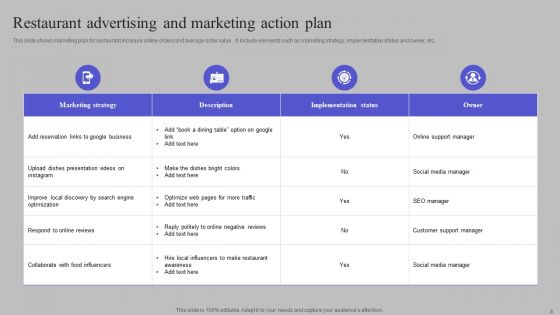 Commercial And Promotional Plan Ppt PowerPoint Presentation Complete Deck With Slides