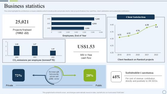 Commercial And Urban Architect Business Profile Business Statistics Mockup PDF