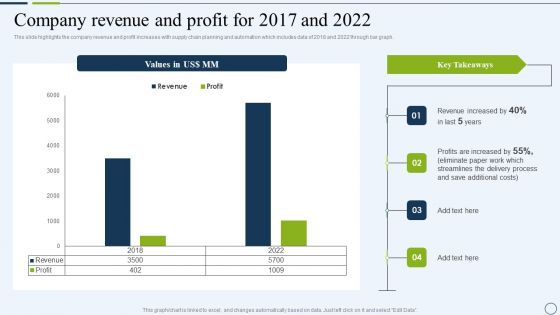 Commercial And Urban Architect Business Profile Company Revenue And Profit For 2017 And 2022 Introduction PDF