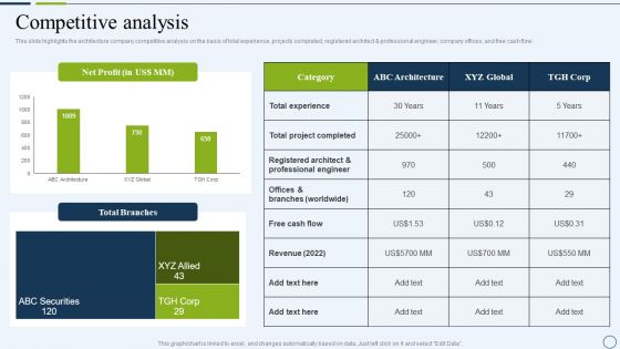 Commercial And Urban Architect Business Profile Competitive Analysis Graphics PDF