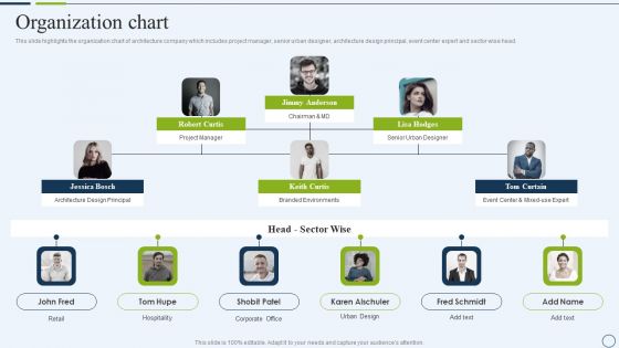 Commercial And Urban Architect Business Profile Organization Chart Pictures PDF