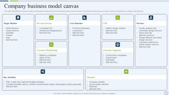 Commercial And Urban Architect Business Profile Ppt PowerPoint Presentation Complete With Slides