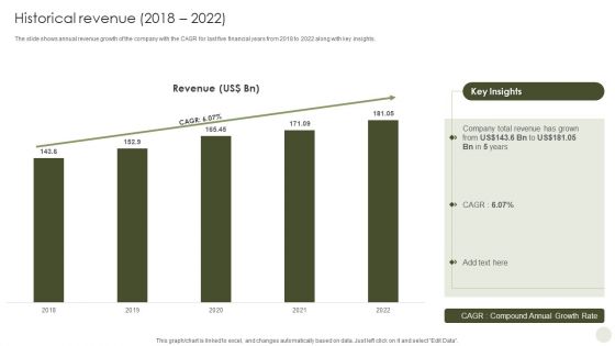 Commercial Bank Financial Services Company Profile Historical Revenue 2018 To 2022 Infographics PDF