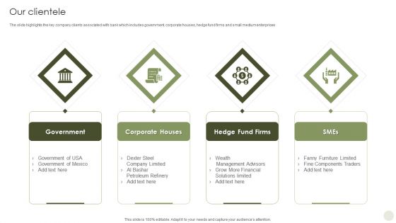 Commercial Bank Financial Services Company Profile Our Clientele Demonstration PDF