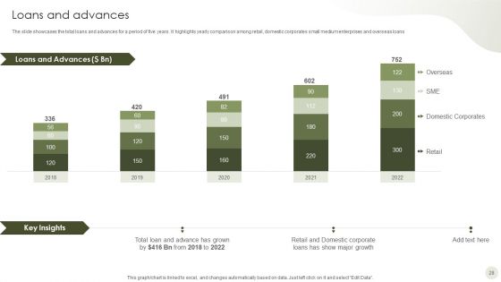 Commercial Bank Financial Services Company Profile Ppt PowerPoint Presentation Complete Deck With Slides