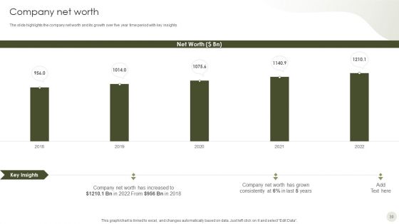 Commercial Bank Financial Services Company Profile Ppt PowerPoint Presentation Complete Deck With Slides