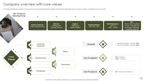 Commercial Bank Financial Services Company Profile Ppt PowerPoint Presentation Complete Deck With Slides