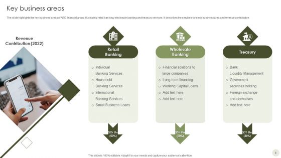 Commercial Bank Financial Services Company Profile Ppt PowerPoint Presentation Complete Deck With Slides