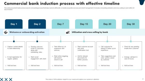 Commercial Bank Induction Process Ppt PowerPoint Presentation Complete Deck With Slides