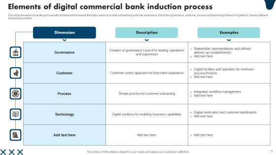 Commercial Bank Induction Process Ppt PowerPoint Presentation Complete Deck With Slides