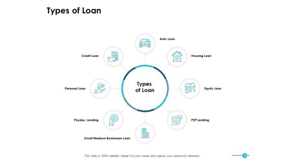 Commercial Bank Ppt PowerPoint Presentation Complete Deck With Slides