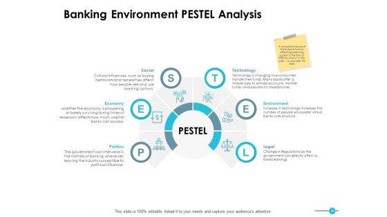 Commercial Bank Ppt PowerPoint Presentation Complete Deck With Slides