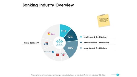 Commercial Bank Ppt PowerPoint Presentation Complete Deck With Slides