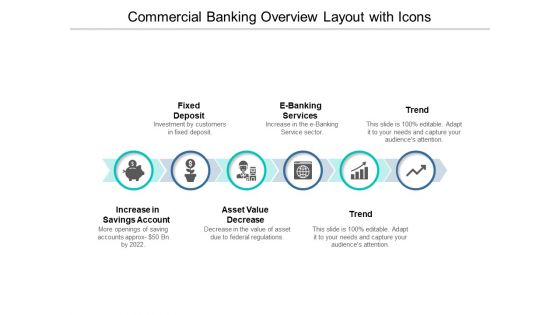 Commercial Banking Overview Layout With Icons Ppt PowerPoint Presentation Styles Display