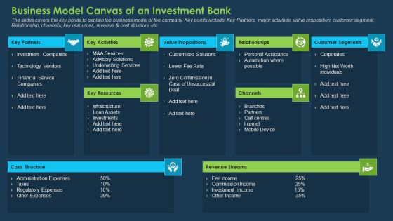 Commercial Banking Template Collection Business Model Canvas Of An Investment Bank Rules PDF