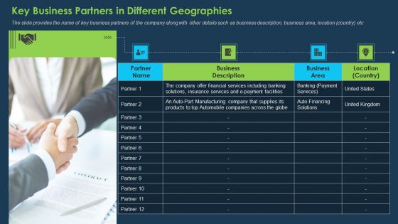 Commercial Banking Template Collection Key Business Partners In Different Geographies Professional PDF