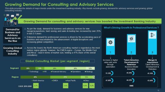 Commercial Banking Template Collection Ppt PowerPoint Presentation Complete Deck With Slides