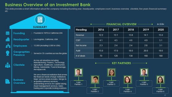 Commercial Banking Template Collection Ppt PowerPoint Presentation Complete Deck With Slides