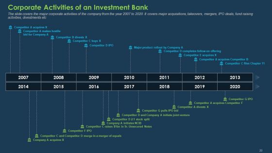Commercial Banking Template Collection Ppt PowerPoint Presentation Complete Deck With Slides