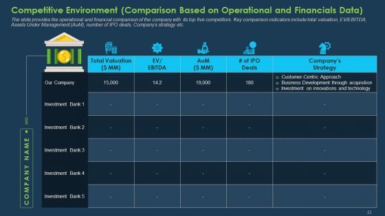 Commercial Banking Template Collection Ppt PowerPoint Presentation Complete Deck With Slides