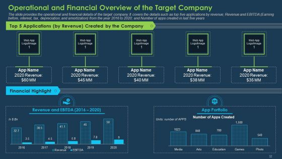 Commercial Banking Template Collection Ppt PowerPoint Presentation Complete Deck With Slides